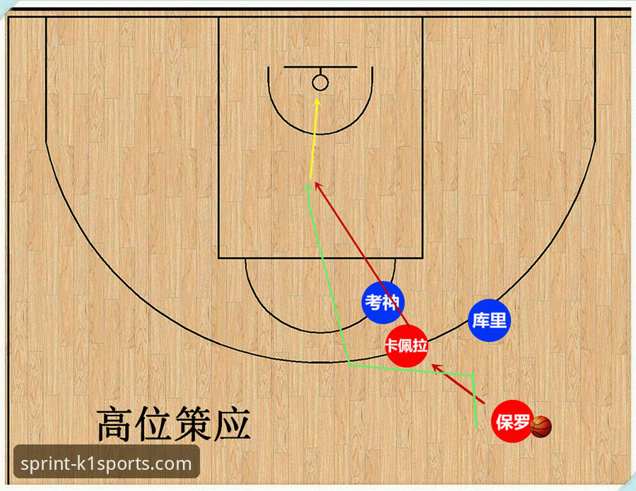 掌握战术细节：K1体育平台专业赛事复盘操作教程