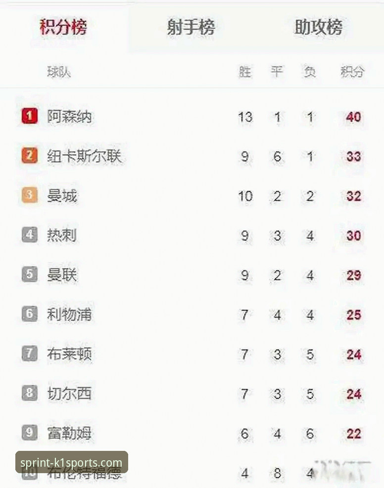 英超五月积分榜深度解析——阿森纳领跑背后的数据密码
