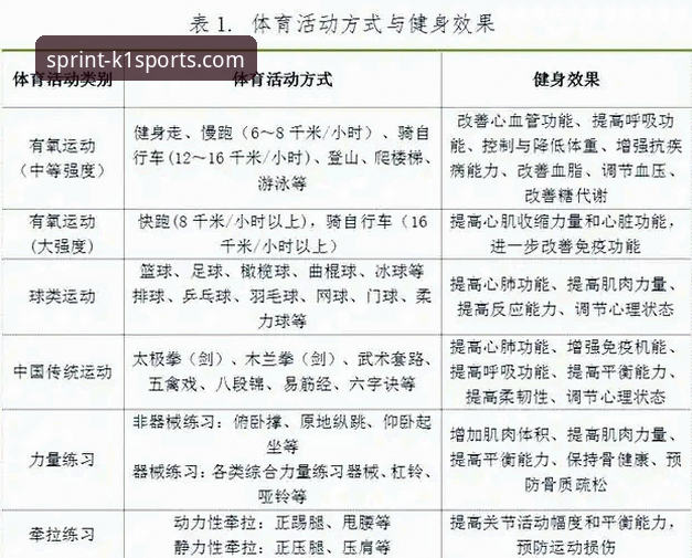揭秘K1体育平台：释放运动激情背后的创新力量